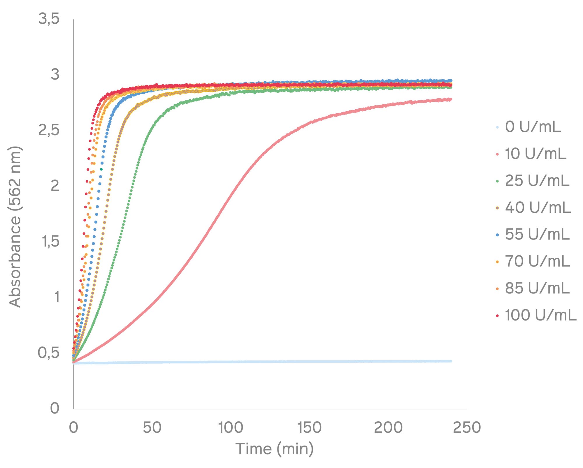 Urease Activity Evaluation Using Absorbance96 Microplate Reader